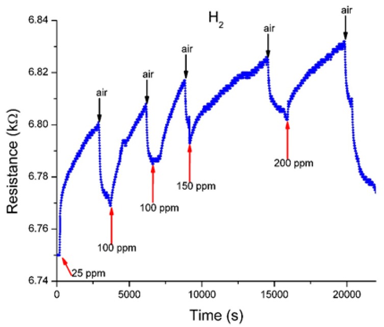 Figure 10