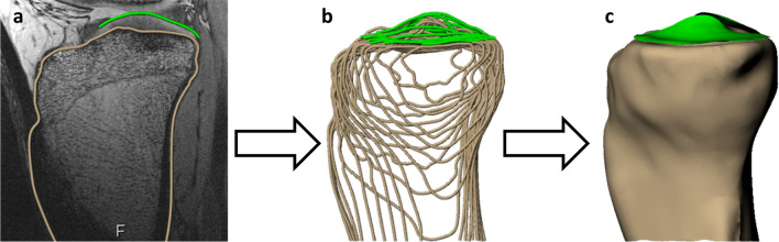 Figure 2