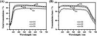 Fig. 10