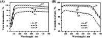 Fig. 11