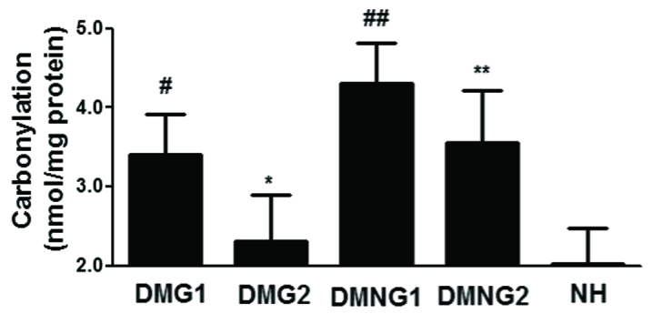 [Table/Fig-5]: