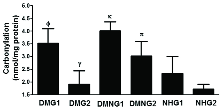 [Table/Fig-4]: