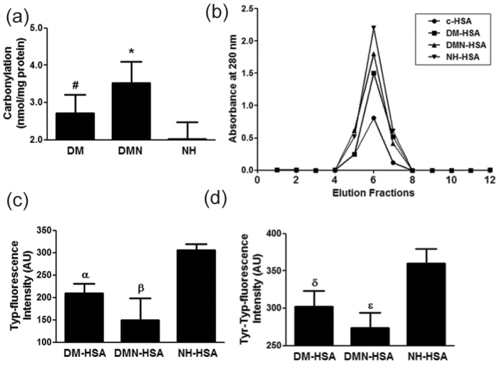 [Table/Fig-2]: