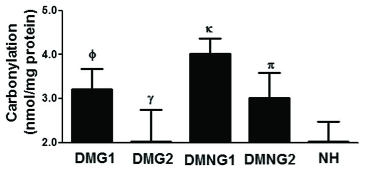 [Table/Fig-3]: