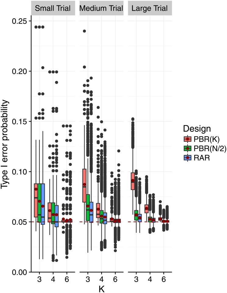 Fig 5