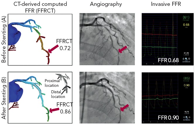 Figure 2: