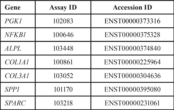 graphic file with name medoral-23-e569-t001.jpg