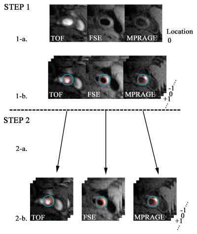 Figure 1: