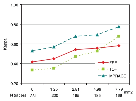 Figure 5: