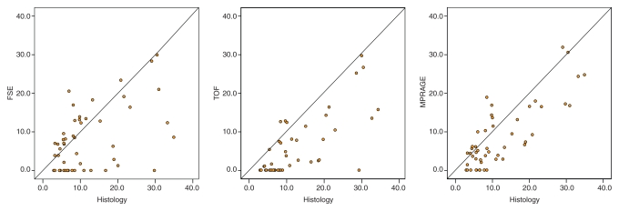 Figure 7: