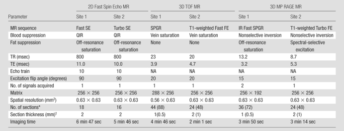 graphic file with name 09090535t01.jpg