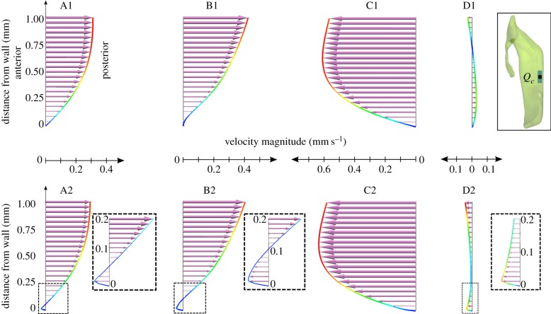 Figure 9.