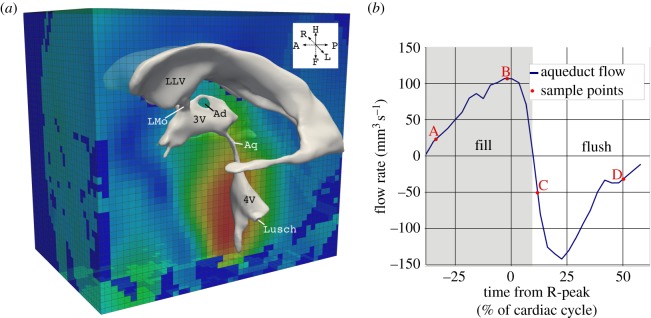 Figure 3.