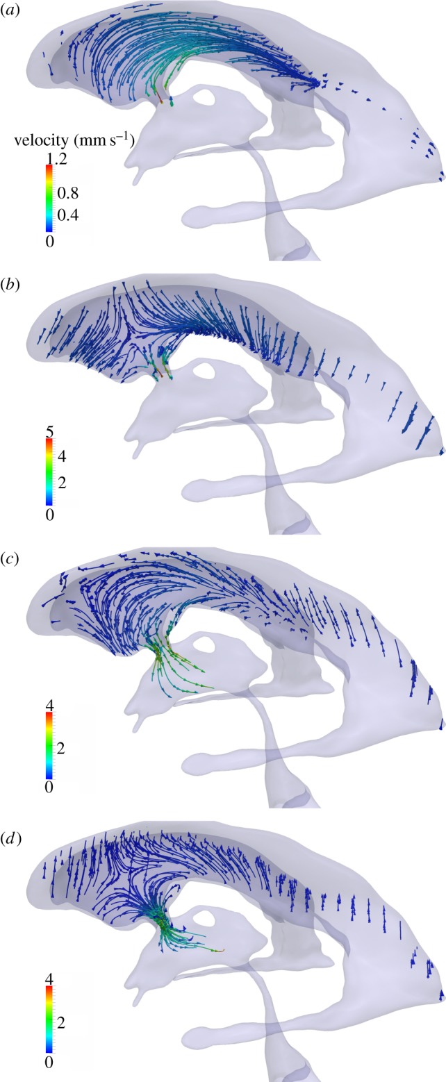 Figure 7.