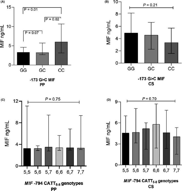 FIGURE 4