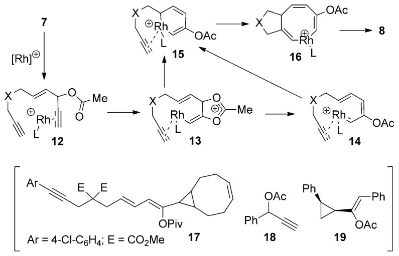 Scheme 3