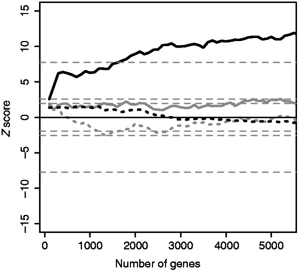 Figure 9.