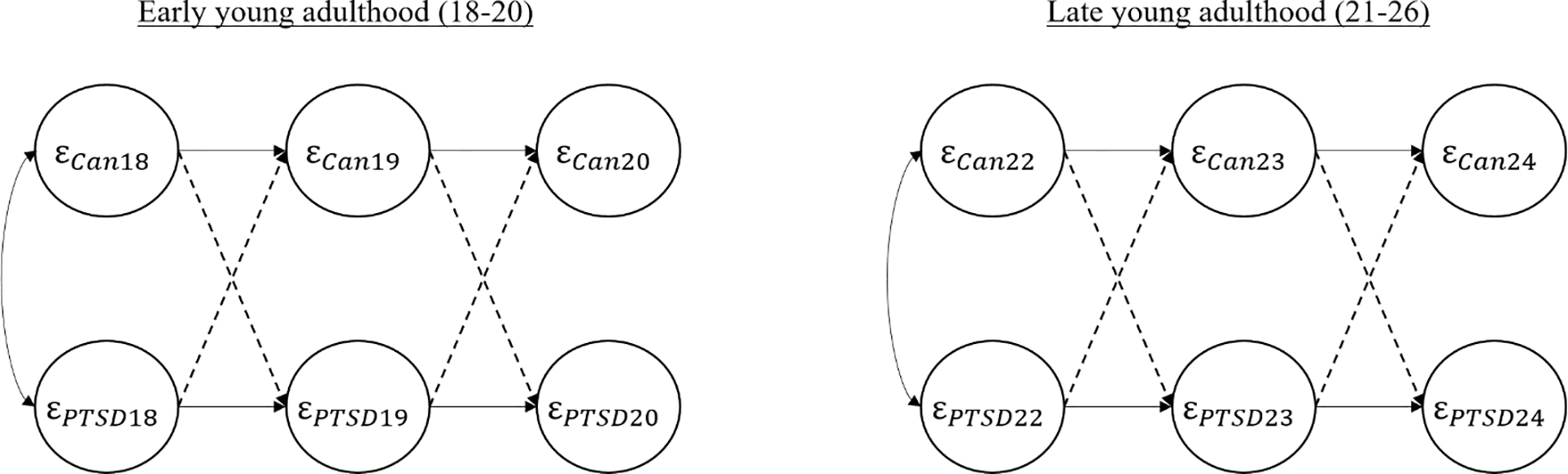 Figure 4b.