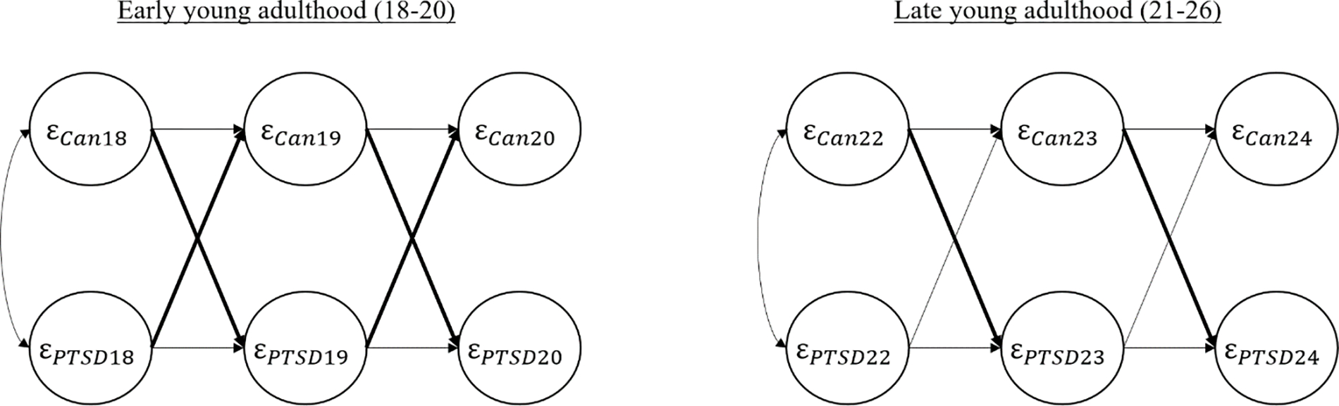 Figure 3a.