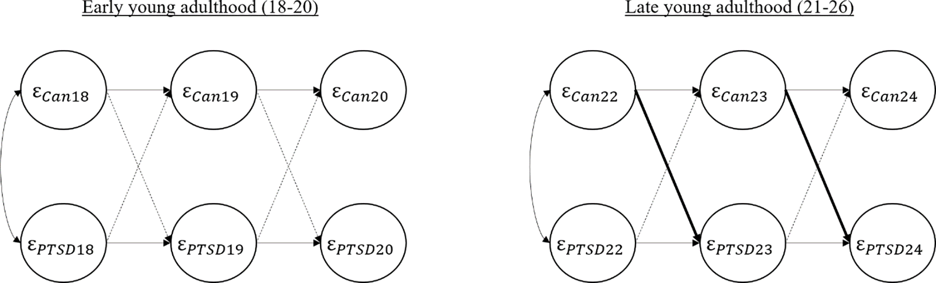 Figure 3b.