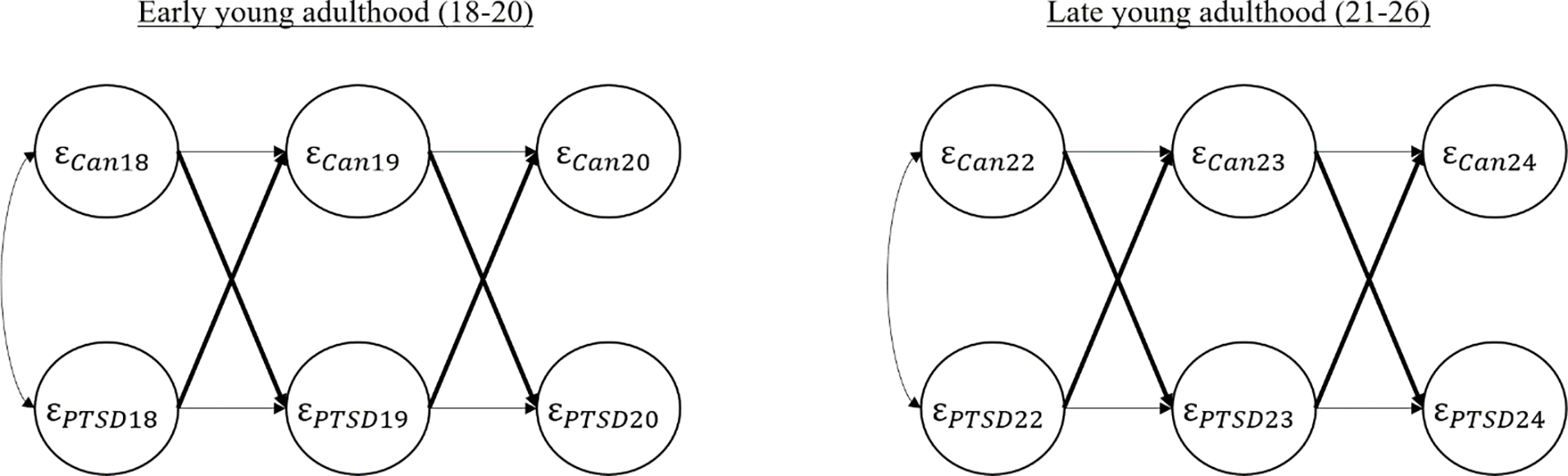 Figure 4a.