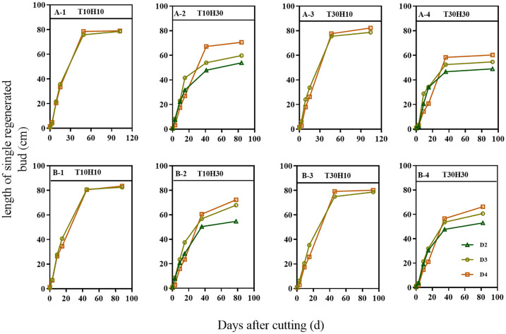 Figure 6