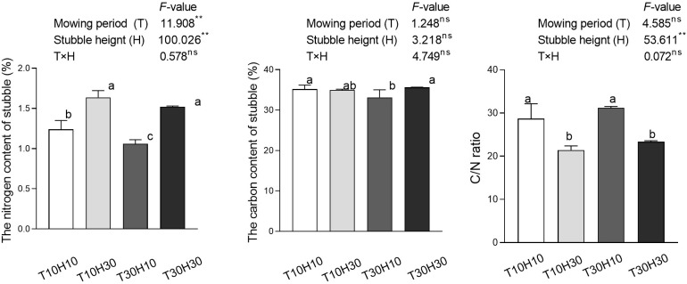 Figure 3