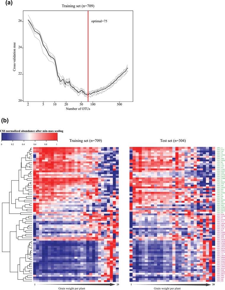 Figure 4: