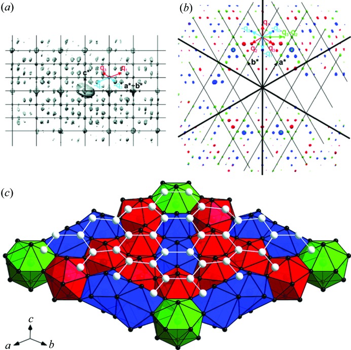 Figure 11