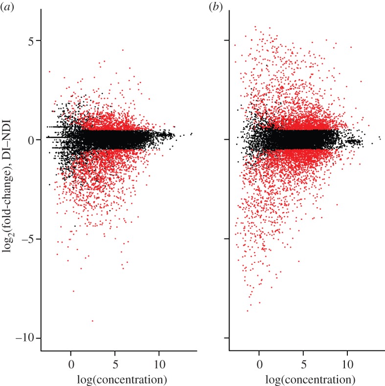 Figure 2.