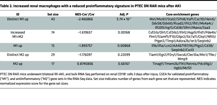 graphic file with name jciinsight-8-173144-g246.jpg