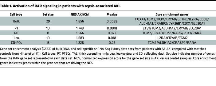 graphic file with name jciinsight-8-173144-g245.jpg