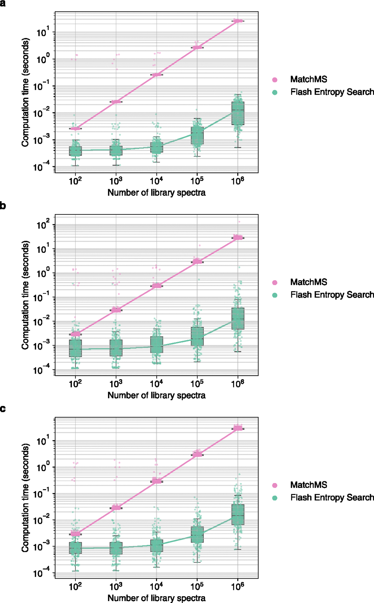 Extended Data Fig. 6 |