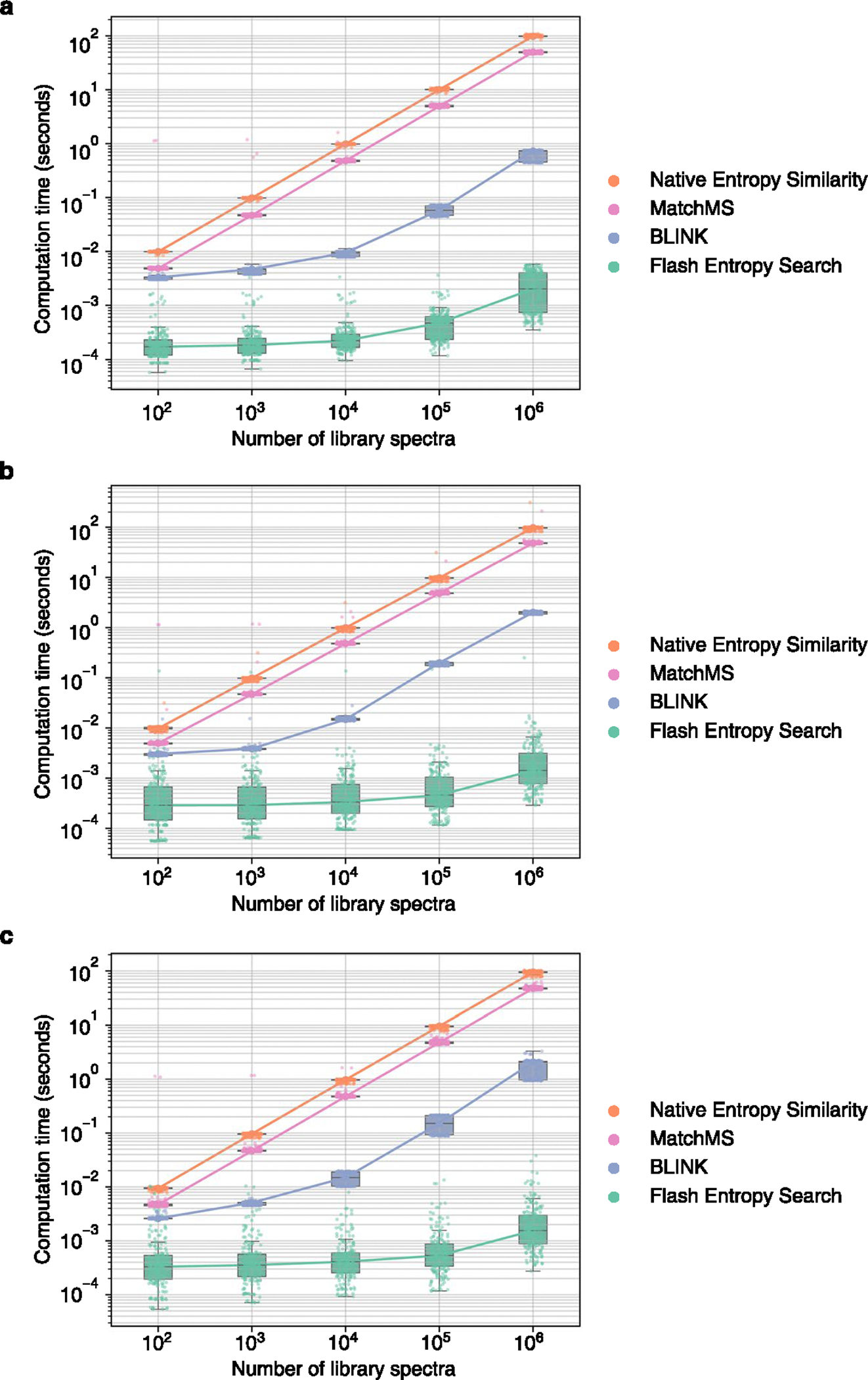 Extended Data Fig. 5 |