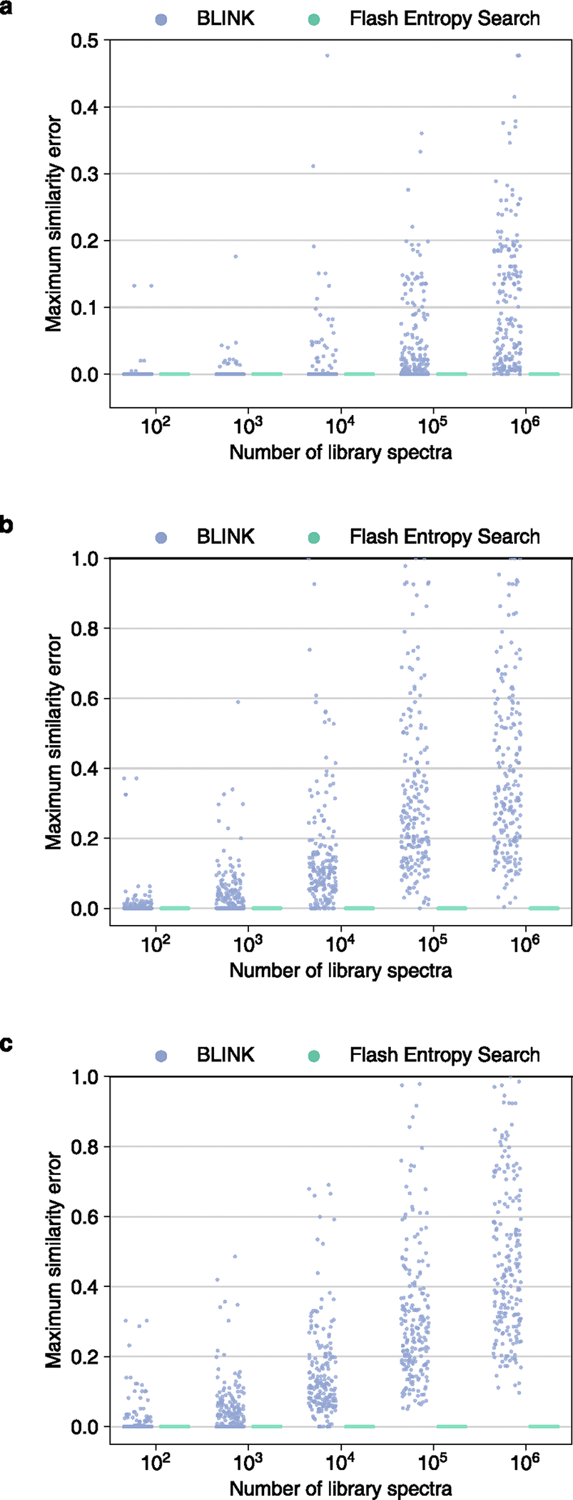 Extended Data Fig. 8 |