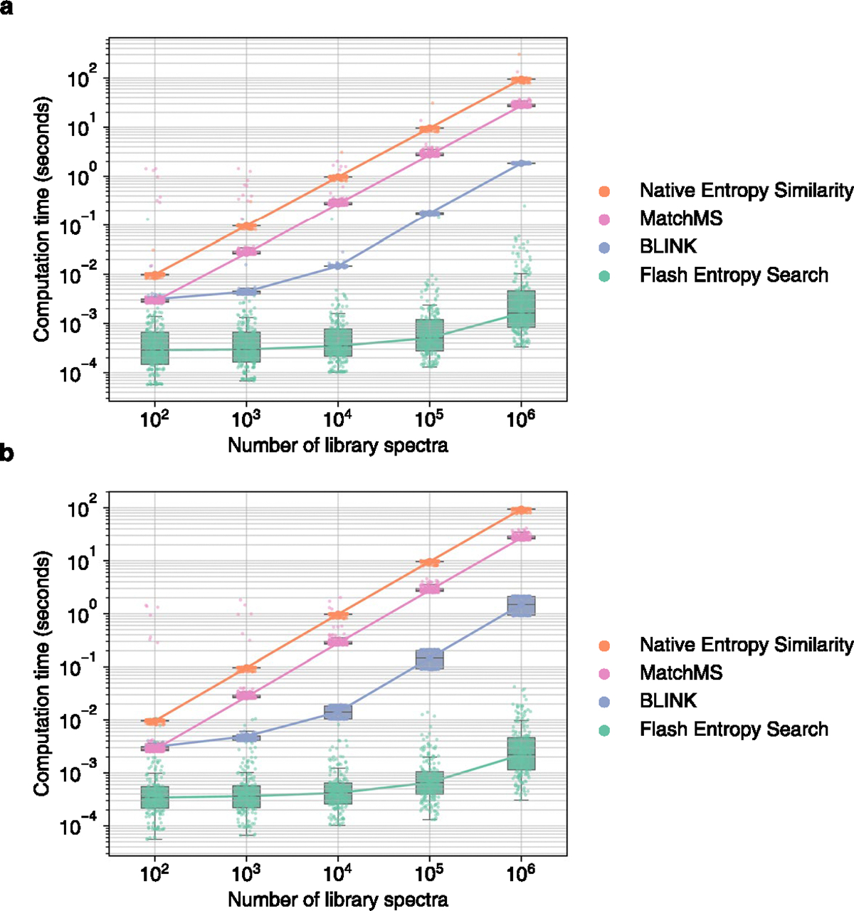 Extended Data Fig. 3 |