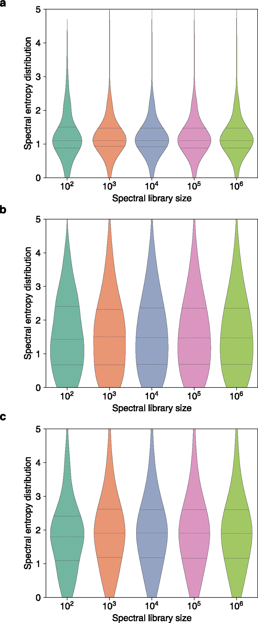 Extended Data Fig. 2 |