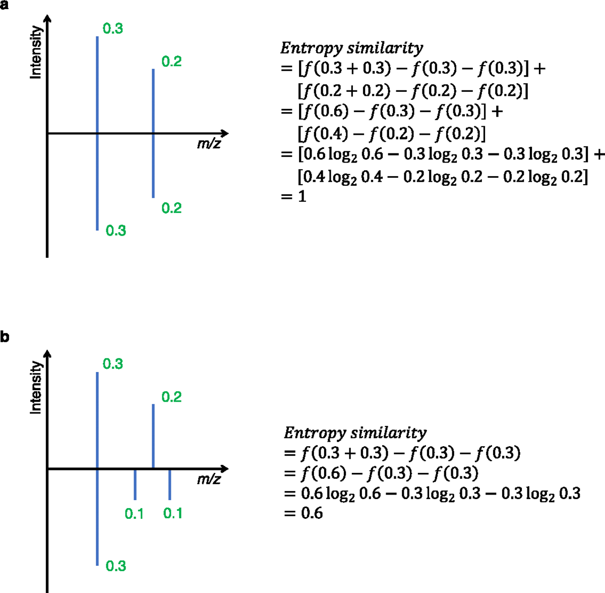 Extended Data Fig. 1 |