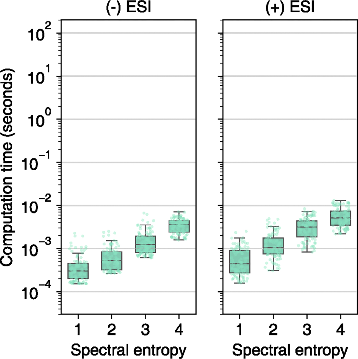 Extended Data Fig. 7 |