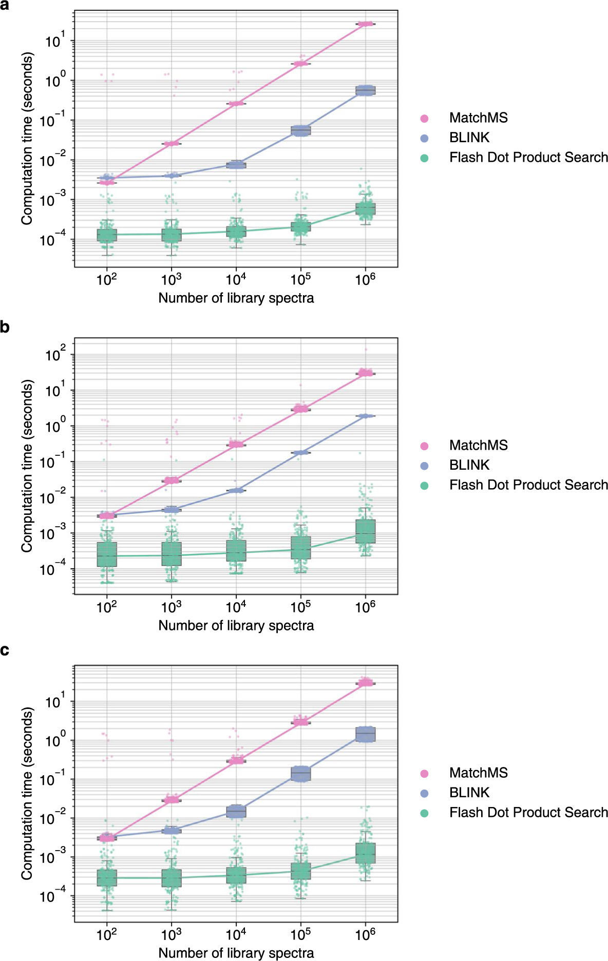 Extended Data Fig. 4 |