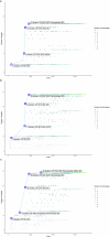 Extended Data Fig. 2