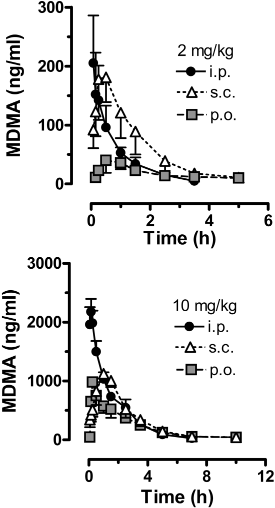 Fig. 3.