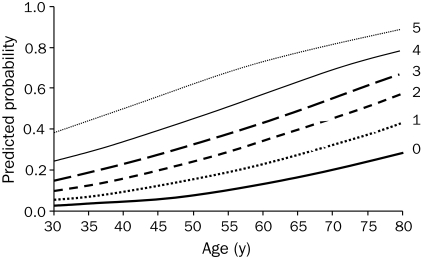 FIGURE 1.