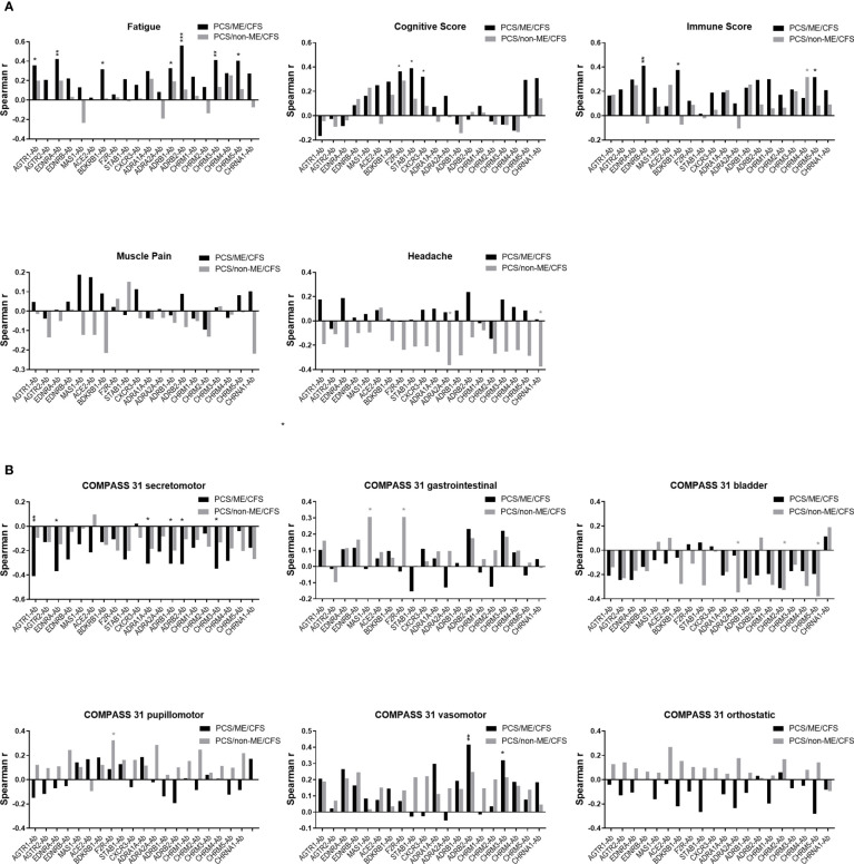 Figure 6