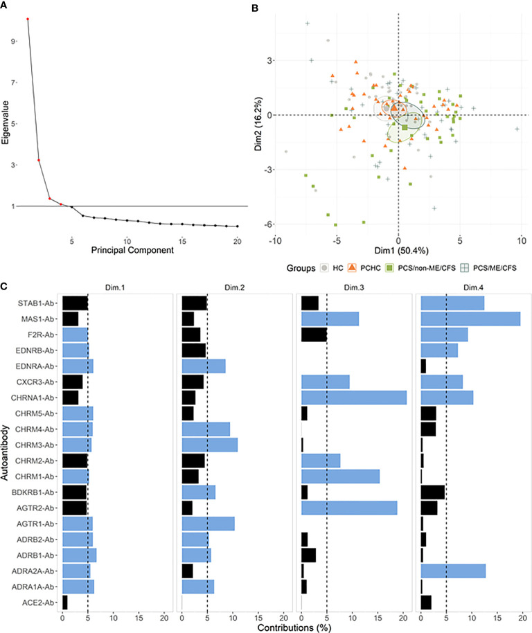 Figure 3