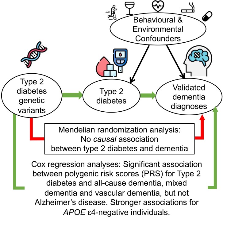 Graphical Abstract