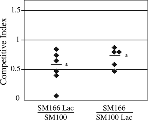 FIG. 5.