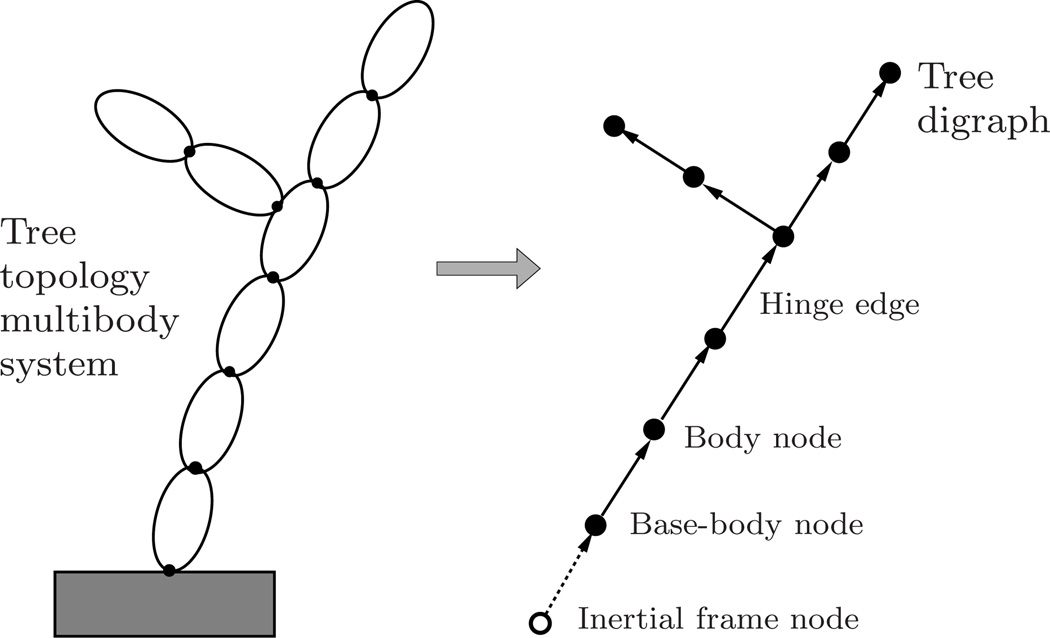 Fig. 8