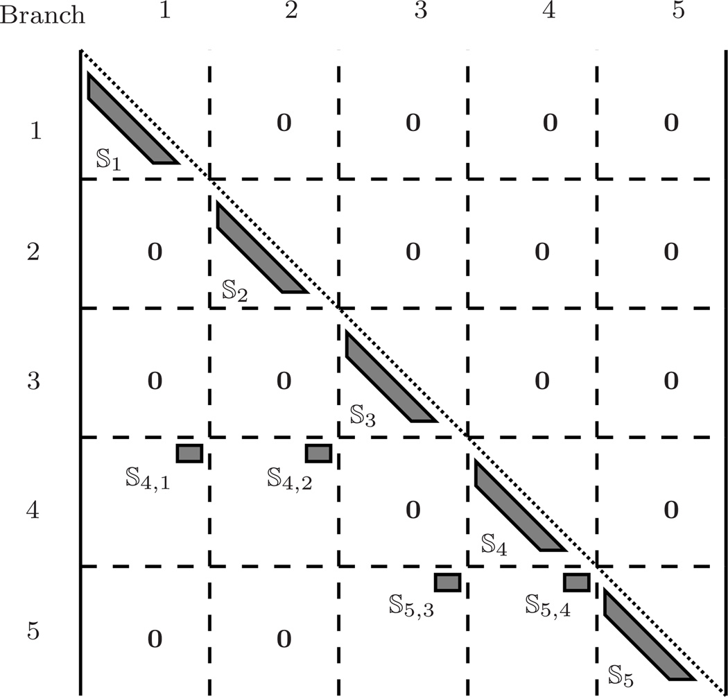 Fig. 5