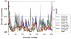 Fig. 2